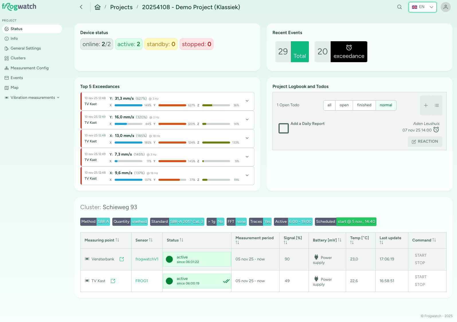 Screenshot of the Frogwatch Dashboard project status page.