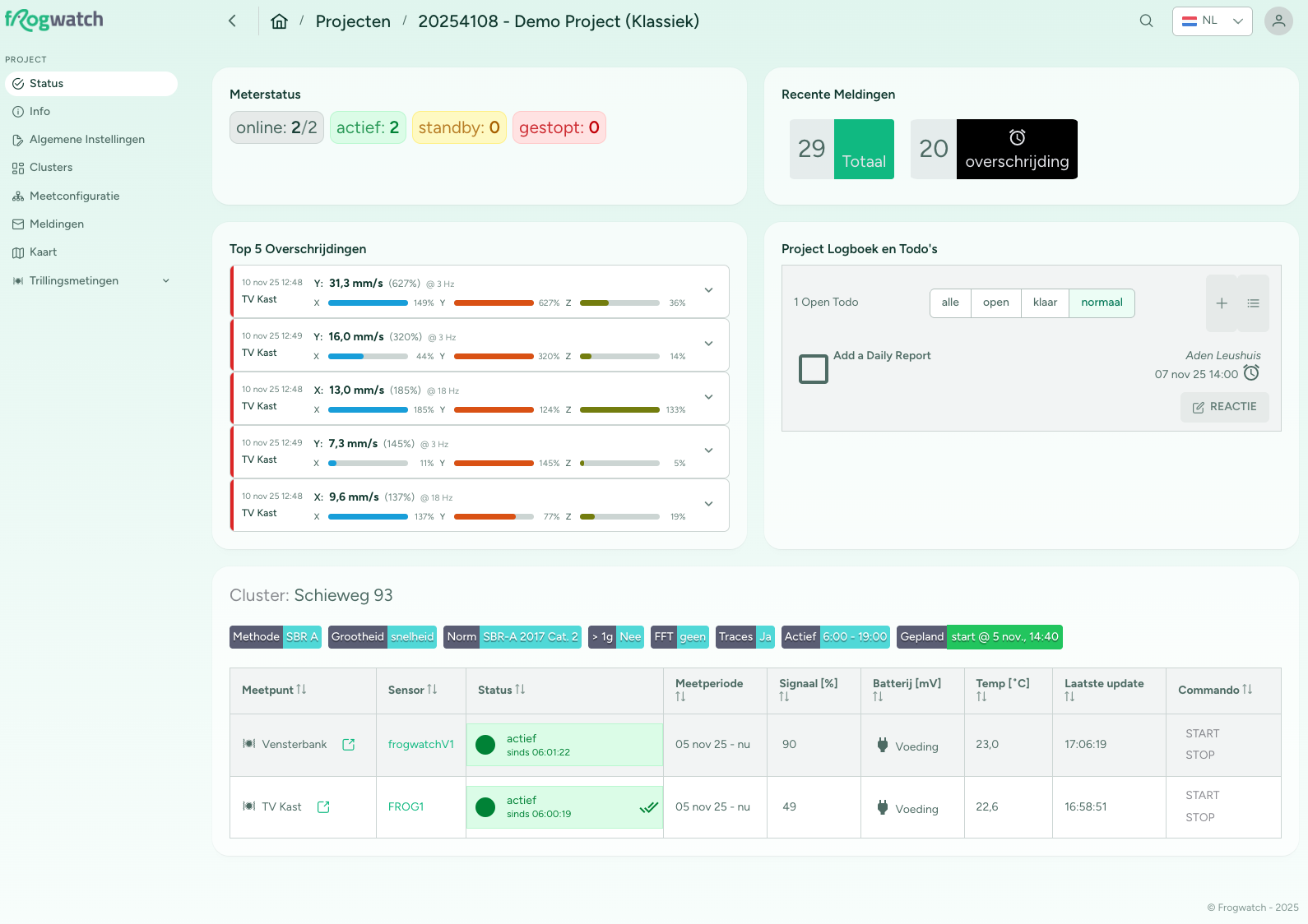 Project Status Overview