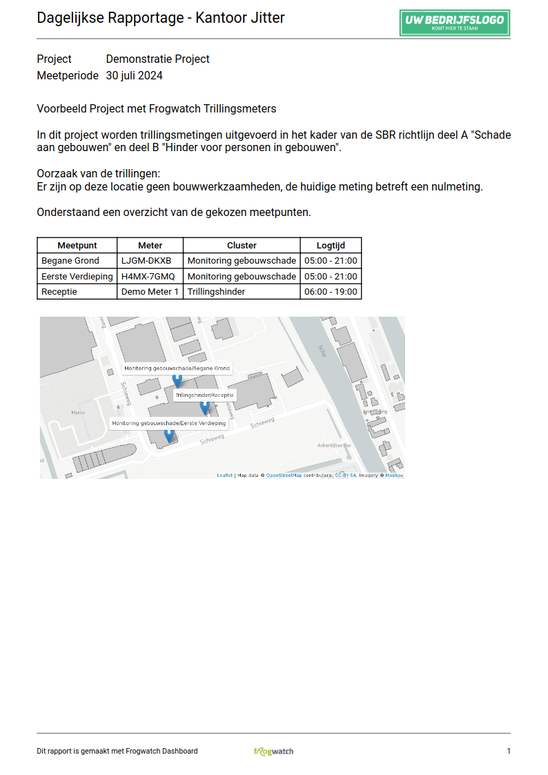 Screenshot of an automatically generated PDF report.