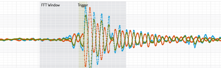 Trace Zoom