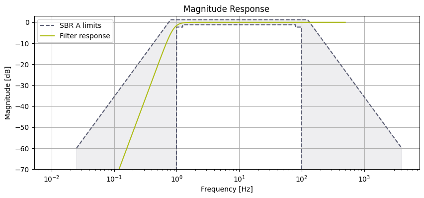 High Pass Filter