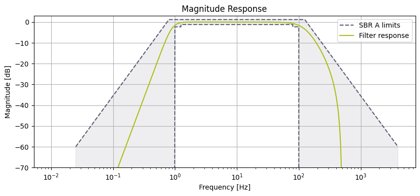 Low Pass Filter