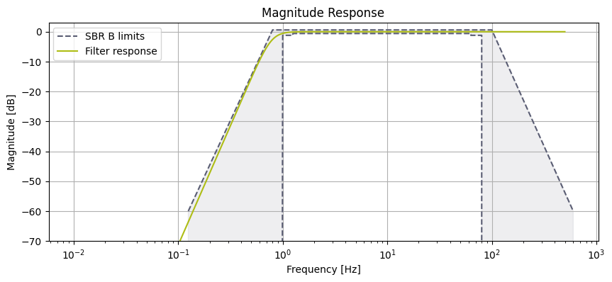 High Pass Filter