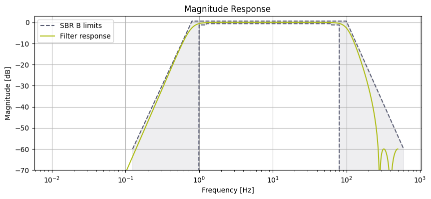 Low Pass Filter